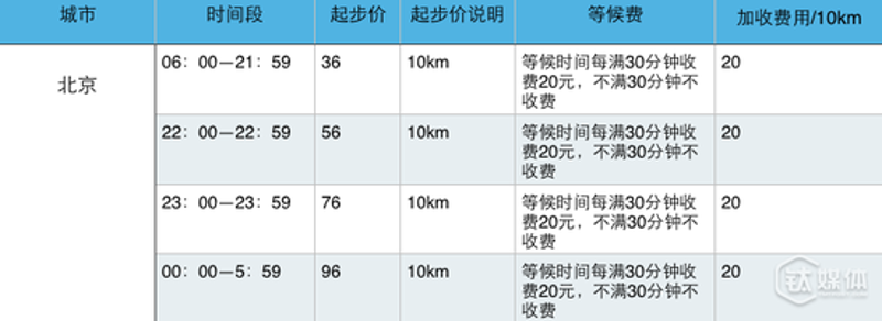 重庆代驾服务:用数据透视夜间出行安全